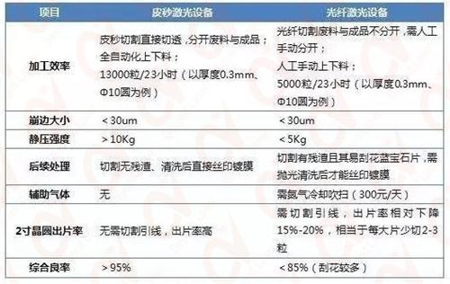 皮秒与光纤设备切割蓝宝石对比_副本.jpg